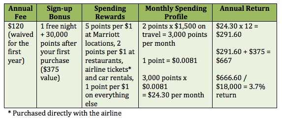 Marriott Rewards Card Visa Travel Insurance Marriott Rewards Card Visa Travel Insurance