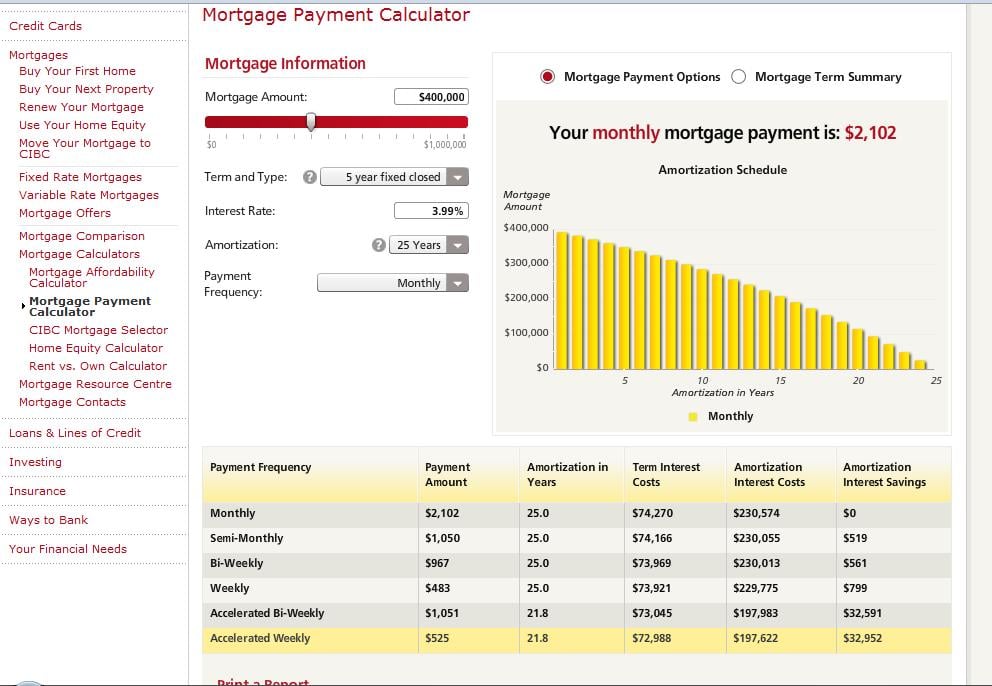 CIBC Mortgage calculator