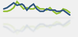 Best Mortgage Rates Chart