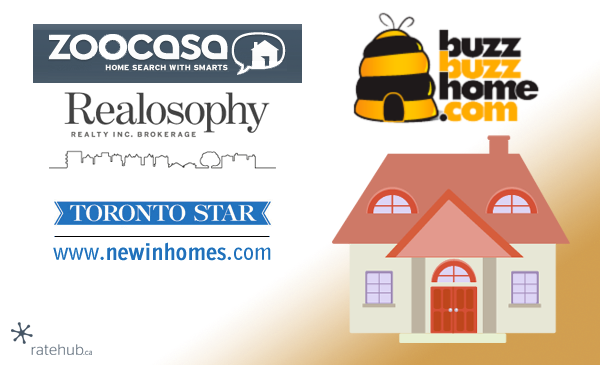 Top real estate listings