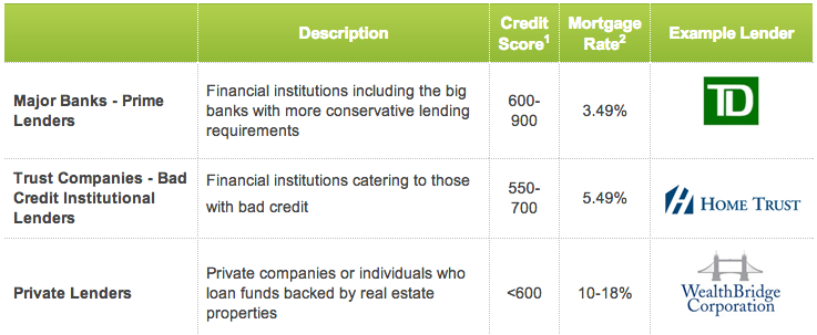 What companies provide personal loans for people with bad credit?