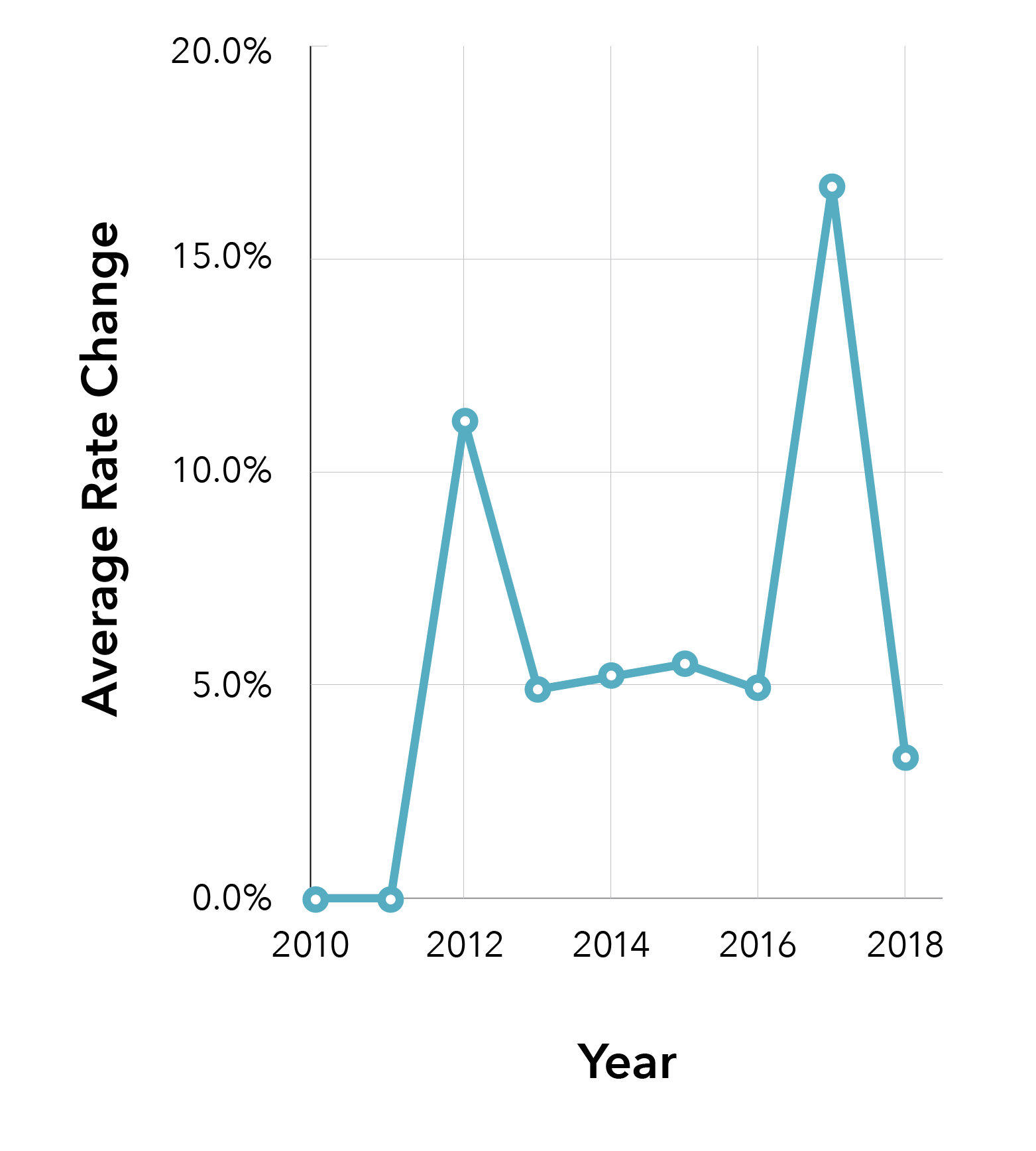 Icbc Insurance Discount Chart