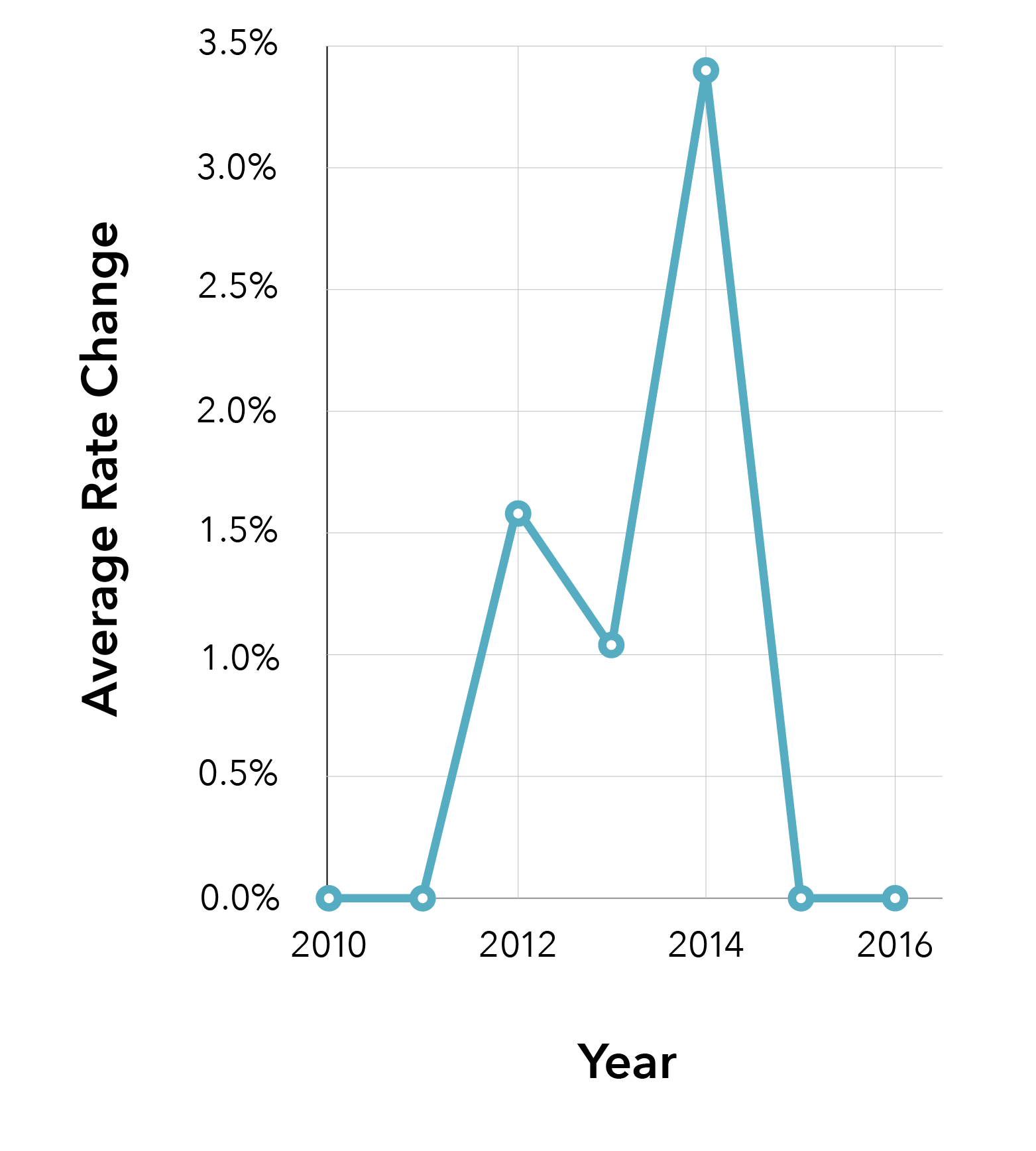 Best Car Insurance Saskatchewan Compare Auto Insurance Quotes