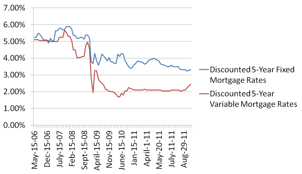 members equity bank home loan interest rates