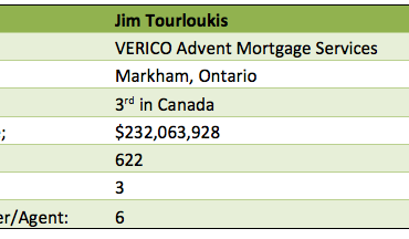 Best mortgage options ontario
