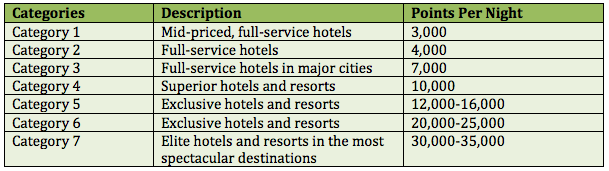 spg-rewards-program-hotels