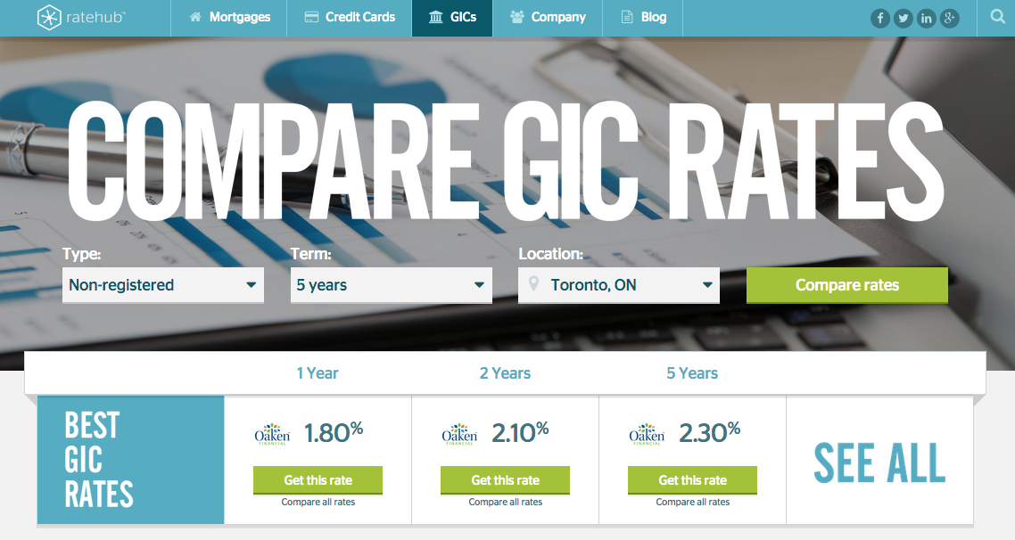 Canadian Gic Rates Comparison Chart