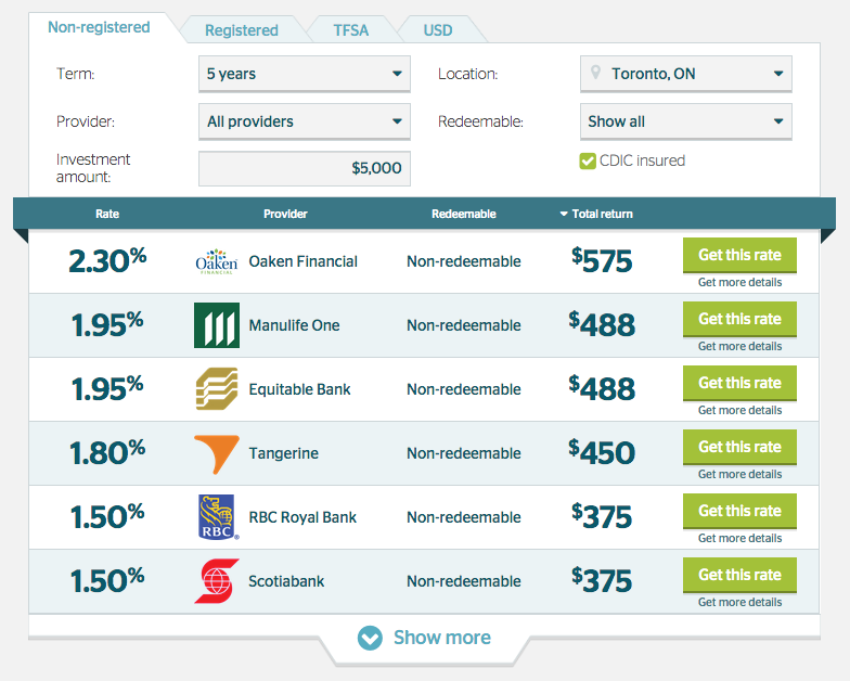 Gic Rates Comparison Chart