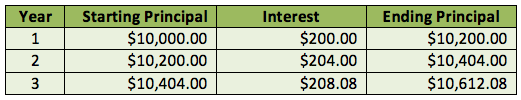 gics-risk-free-example-1