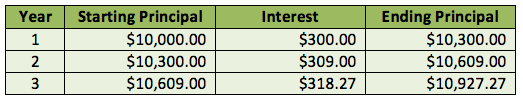 gics-risk-free-example-2