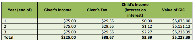 gift-gic-tax-example