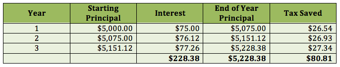 rrsp-in-gic-example