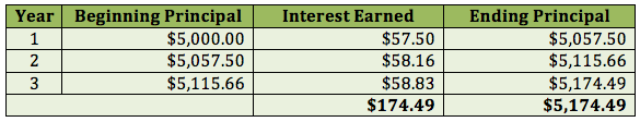 3-year-cashable-gic-ratehub