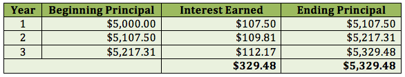 3-year-non-redeemable-gic-ratehub