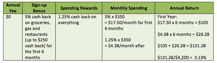 gas-simply-cash-amex