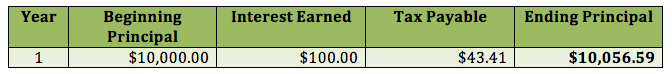 gic-non-registered-example