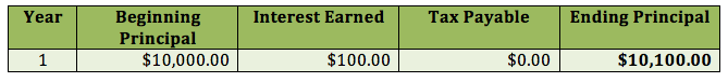 gic-tfsa-example