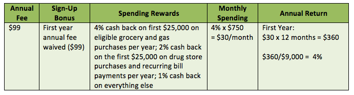 groceries-scotia-momentum-visa-infinite