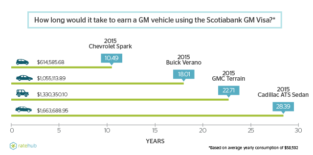 Scotiabank GM Visa-02