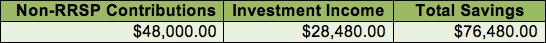 TFSA-investment-income-without