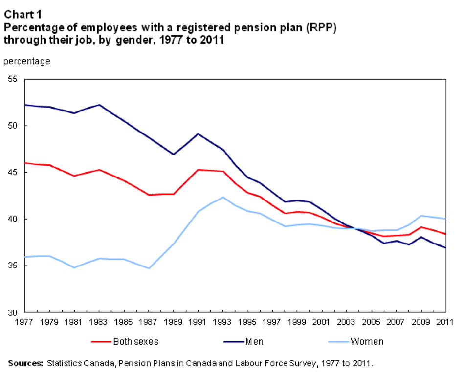 employees-with-pension