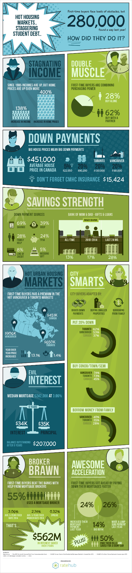 infographic-secret-strengths-of-first-time-homebuyers