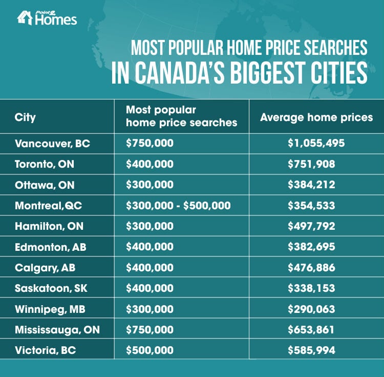 P2H-price-searches-chart