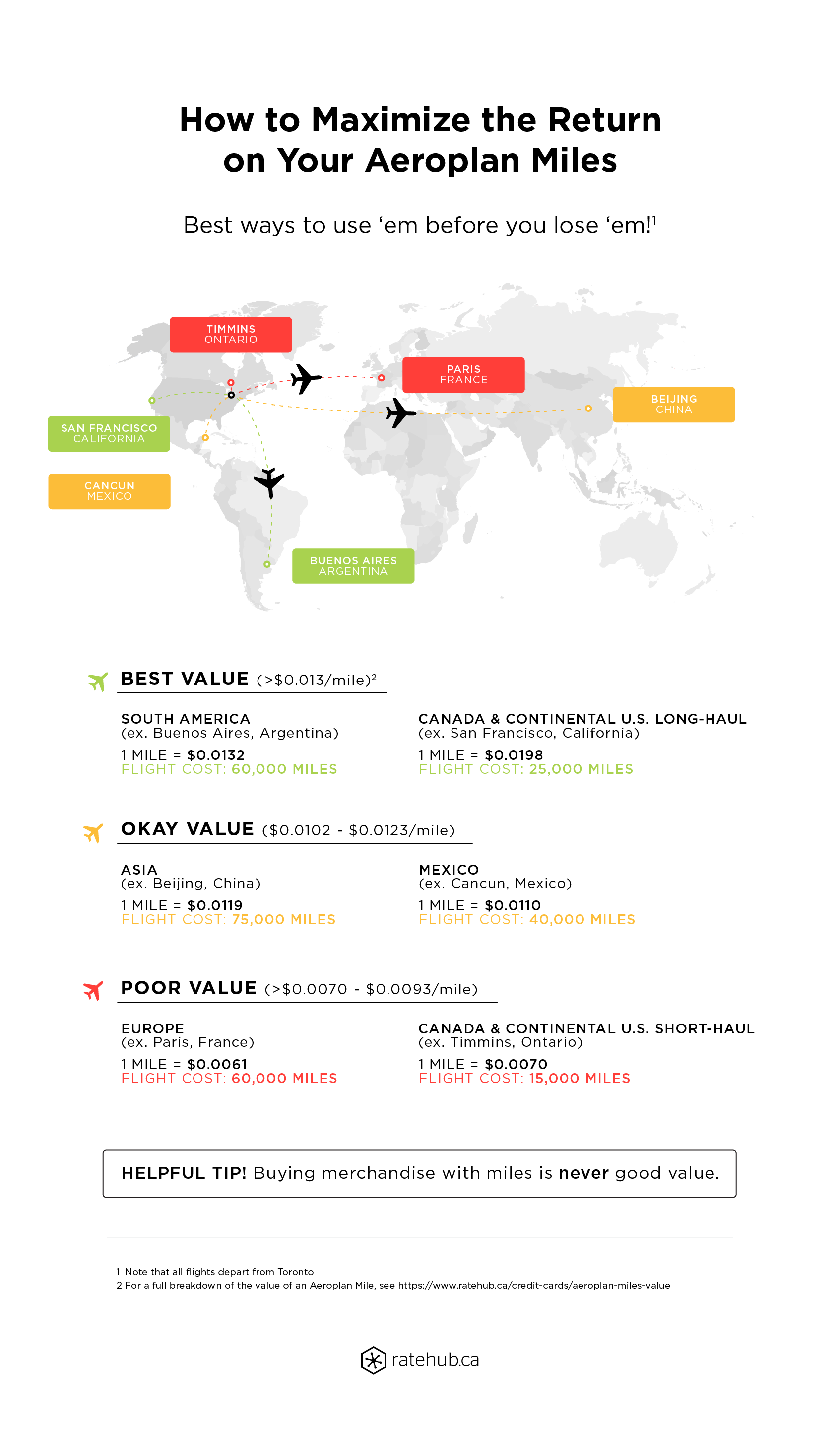 Aeroplan Flying Chart