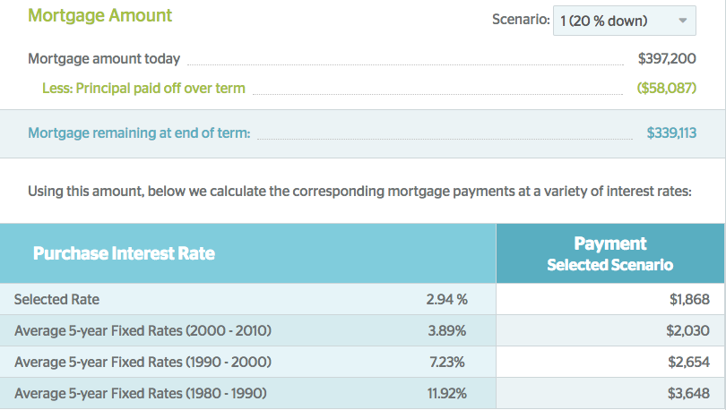 how to stress test your mortgage ratehub blog refinance calculato