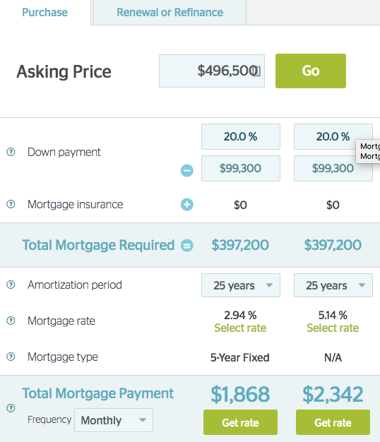 Best mortgage options ontario