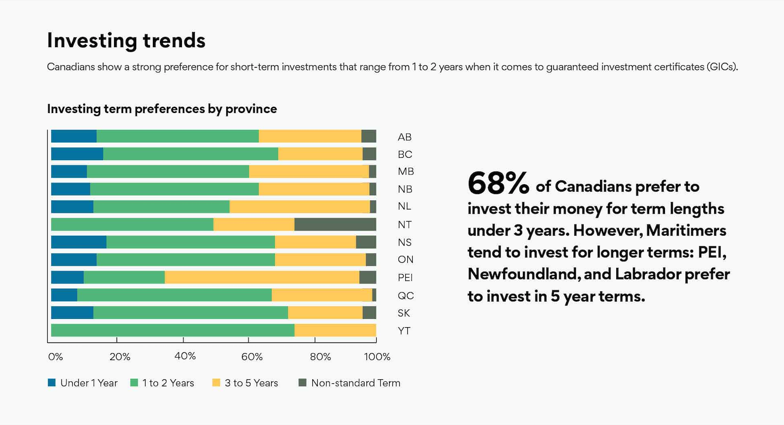 canadian-investing-trends