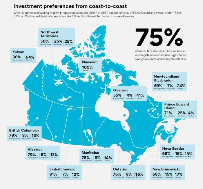 canadian-investing-statistics