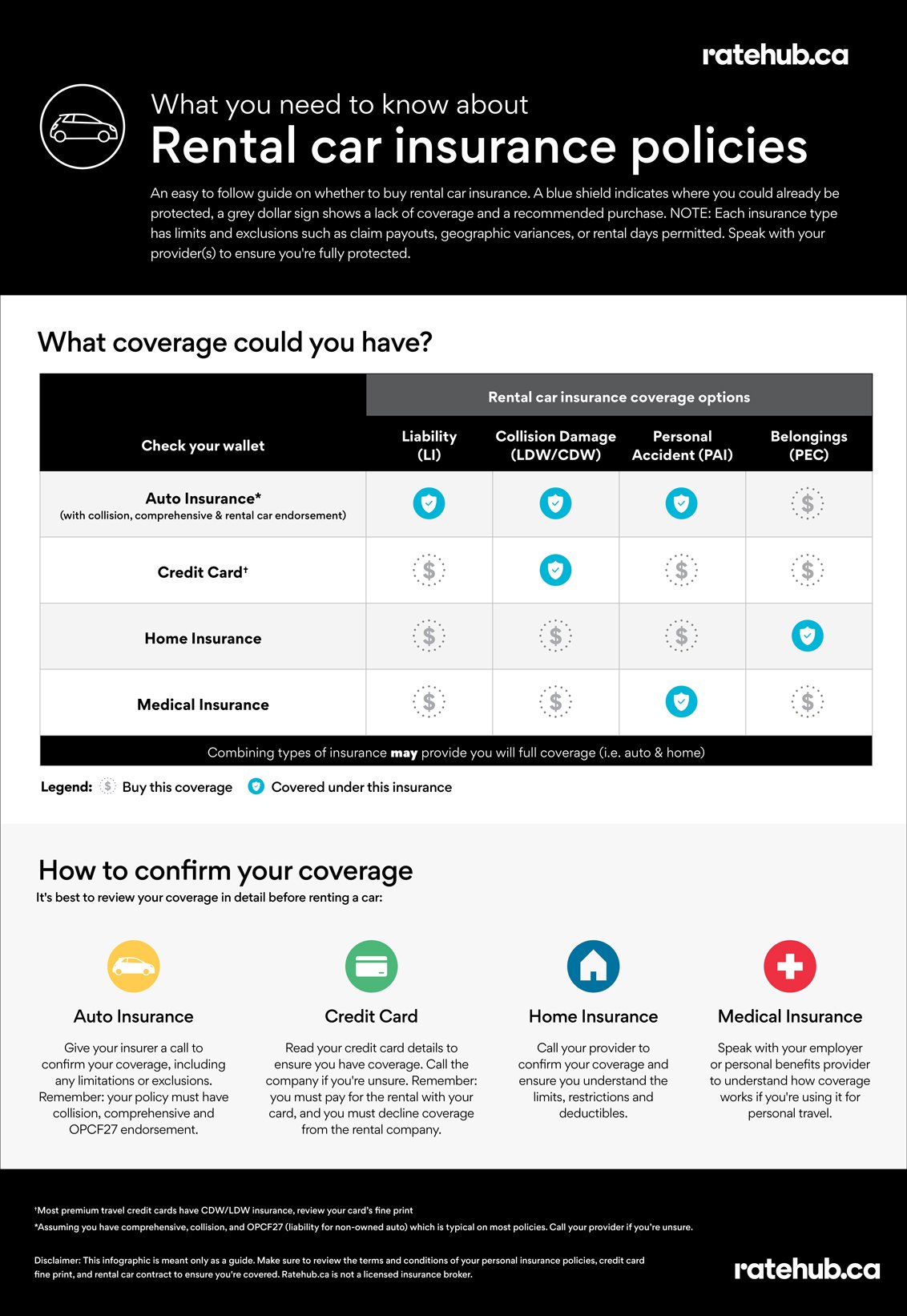 [Infographic] How to avoid paying car rental insurance | Ratehub.ca