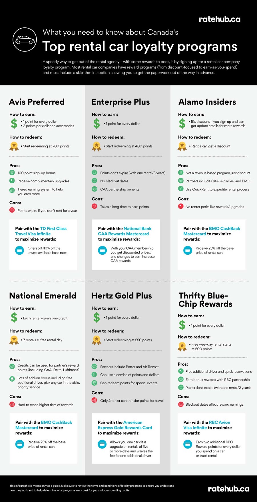 infographic-the-best-rental-car-rewards-programs-ratehub-ca