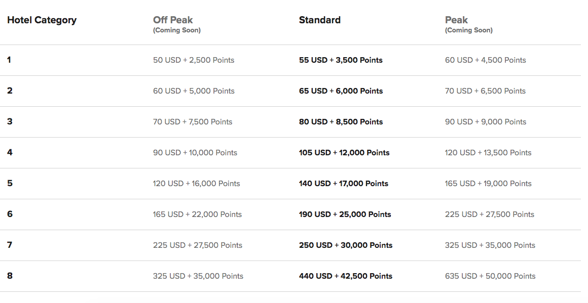 How the Marriott Bonvoy Program Works Ratehub.ca
