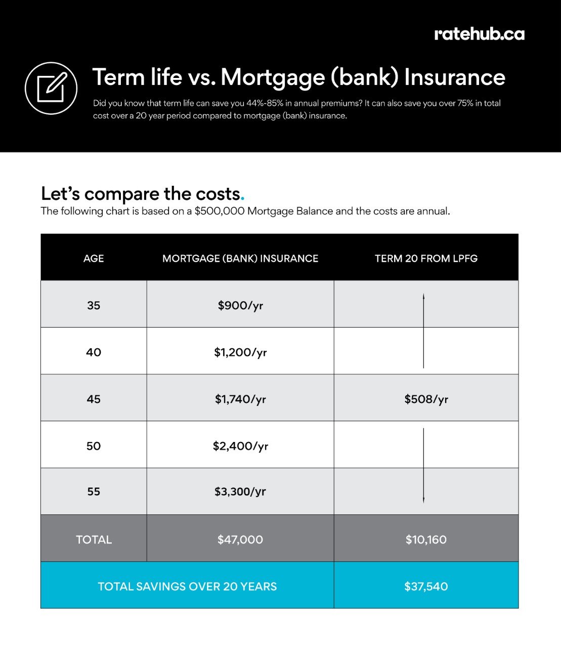 insurance word vs word insurance word vs word
