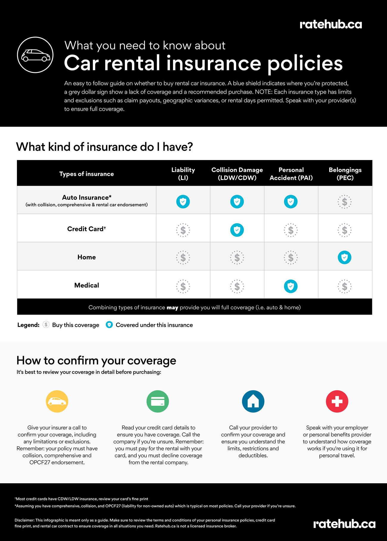 Infographic How to avoid paying car rental insurance Ratehub