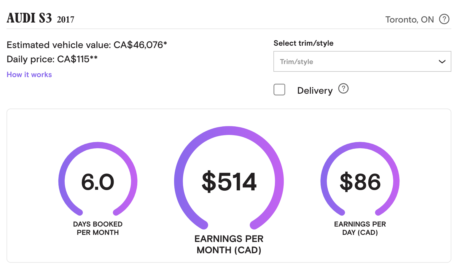 Turo car rental a financial guide Ratehub.ca