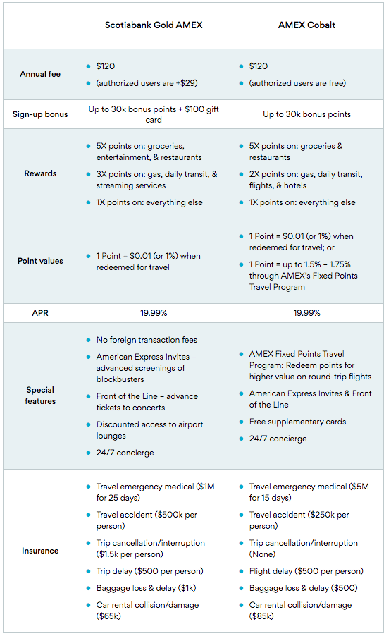 Amex Fixed Points Travel Chart