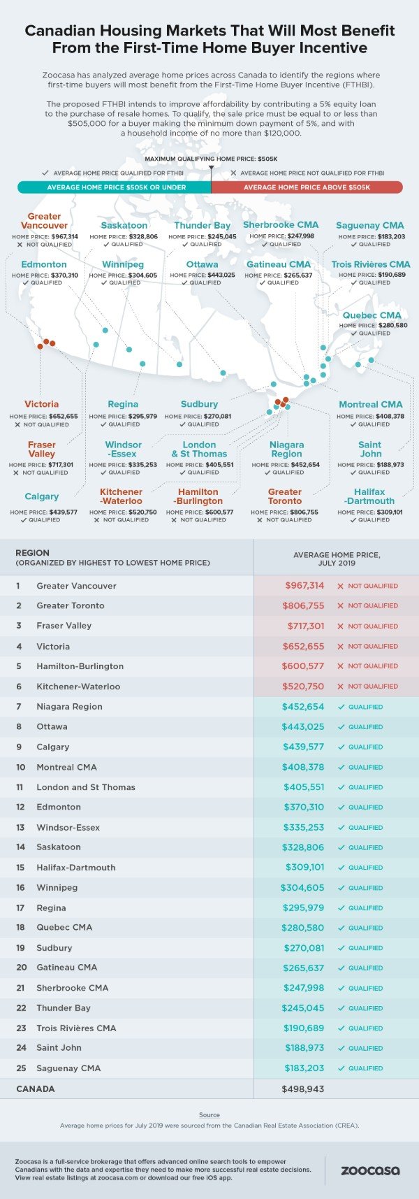 ottawa-first-time-homebuyer-incentive