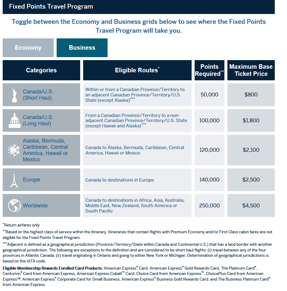 American Express Fixed Points Travel Chart