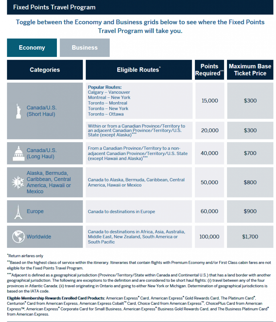 amex-fixed-points-travel-chart-personal