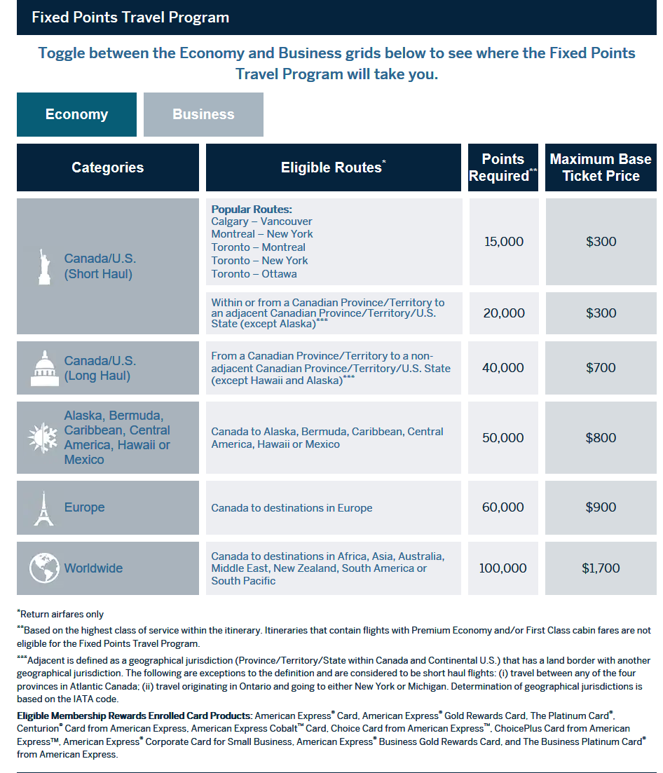 Amex Fixed Points Travel Chart