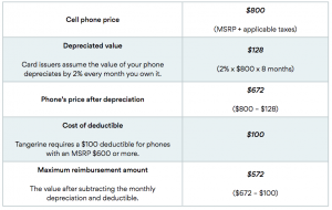 Tangerine World Mobile Device Insurance