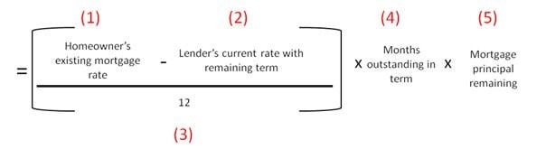 IRD Calculation 1