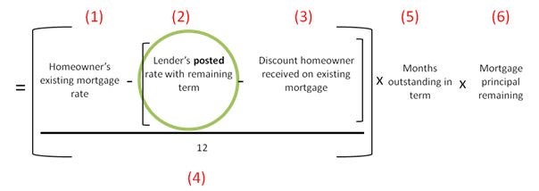 IRD Calculation 1