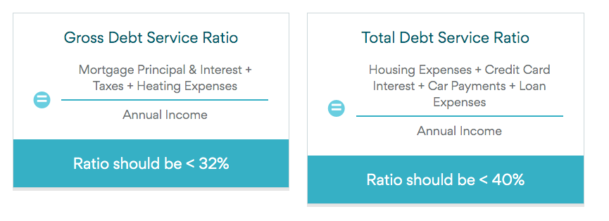 gross-debt-service-ratio-total-debt-service-ratio