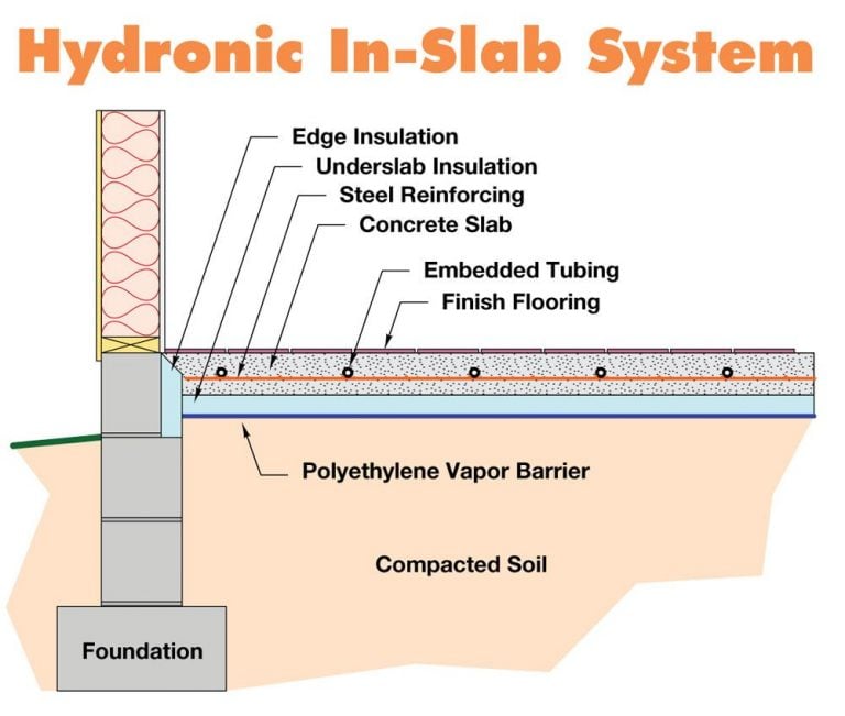 On radiant floor heating costs, tips, and comparisons Ratehub.ca
