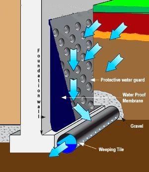 exterior-weeping-tile-diagram