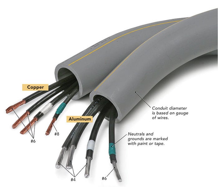 Aluminum Wiring - Sterling Home Inspections